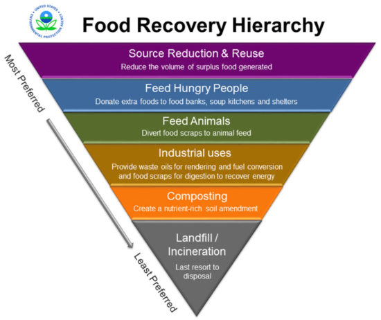 epa-archives-agri-cycle-energy